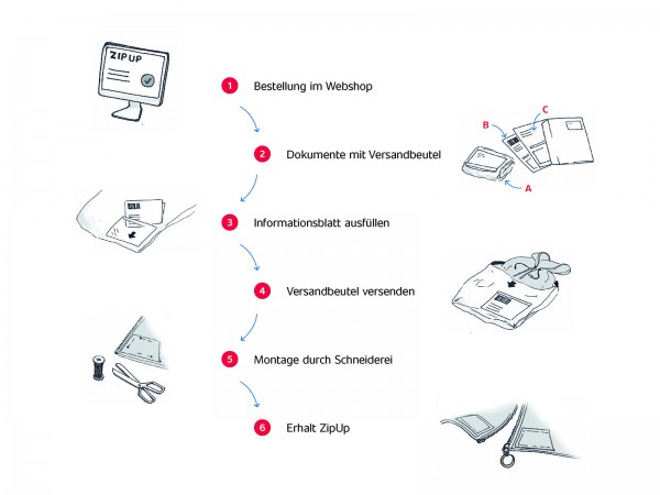 Bestellablauf ZipUp Reissverschluss Add-on