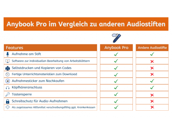 Anybook Pro Audiostift - mit Jahres-Lizenz