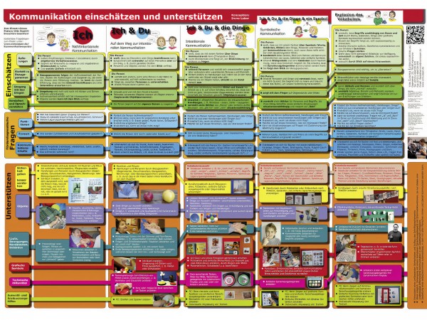 Leber, Kommunikation einschätzen und unterstützen - Poster Leber, Kommunikation einschätzen und unterstützen - Poster