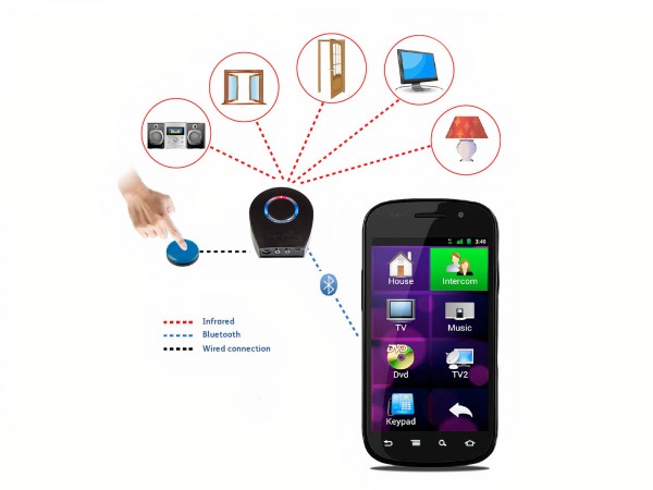 Unique HouseMate 6S - für Android und iOS